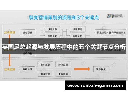 英国足总起源与发展历程中的五个关键节点分析
