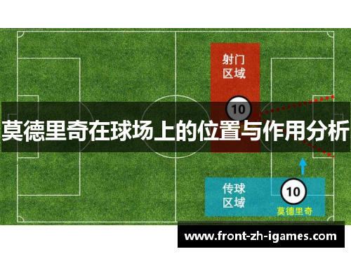 莫德里奇在球场上的位置与作用分析