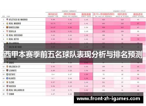 西甲本赛季前五名球队表现分析与排名预测