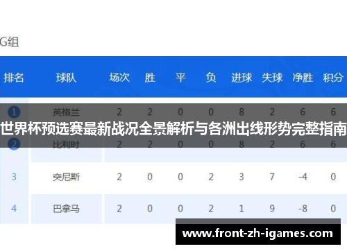 世界杯预选赛最新战况全景解析与各洲出线形势完整指南