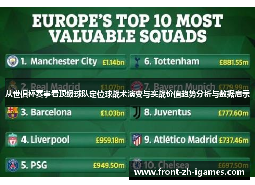 从世俱杯赛事看顶级球队定位球战术演变与实战价值趋势分析与数据启示 从世俱杯赛事看顶级球队定位球战术演变与实战价值趋势分析与数据启示